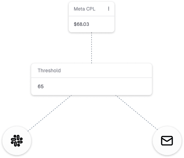 Alerts diagram image