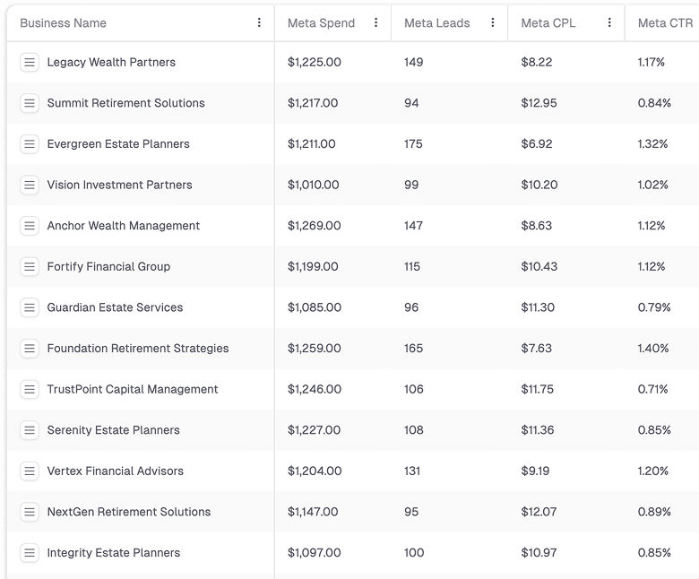 Clients data spreadsheet UI image