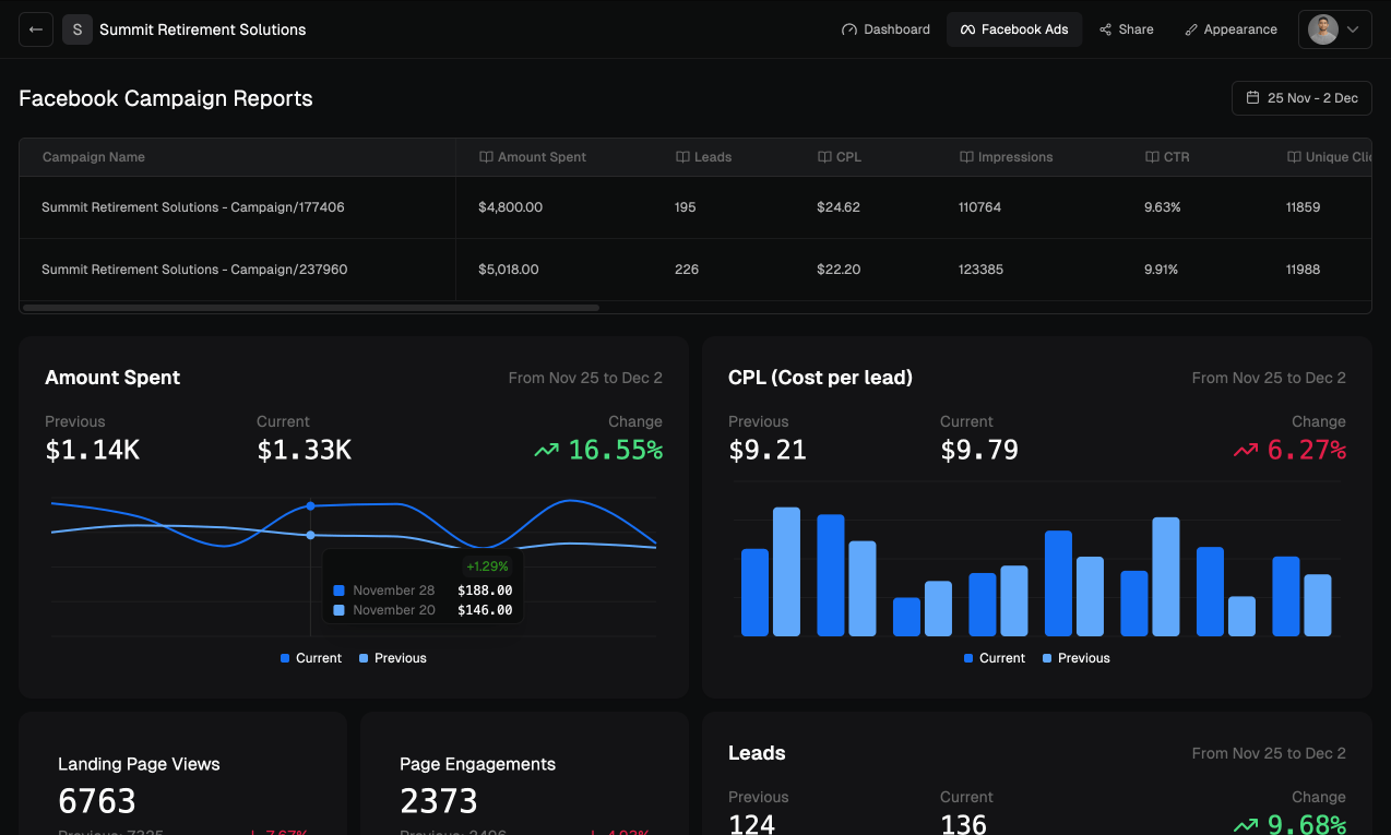 Weekly Reporting Dashboard