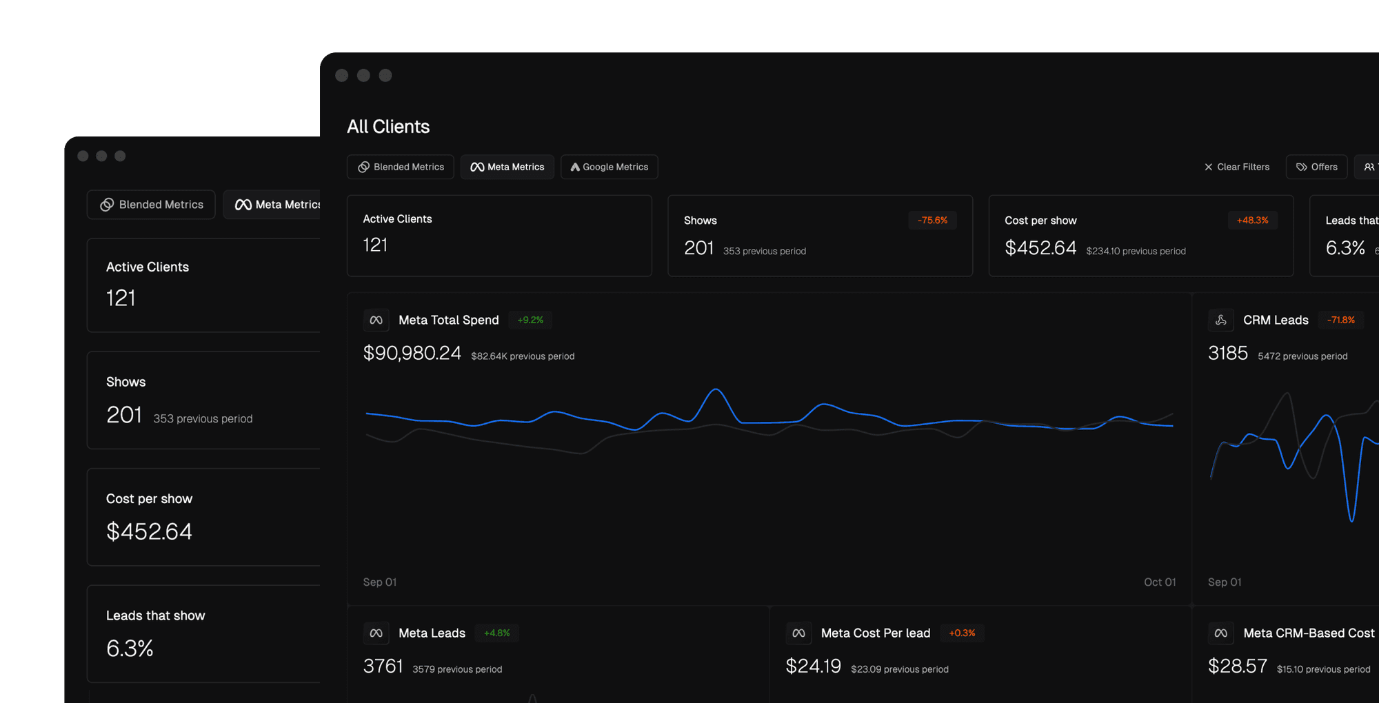 Supametric Dashboard