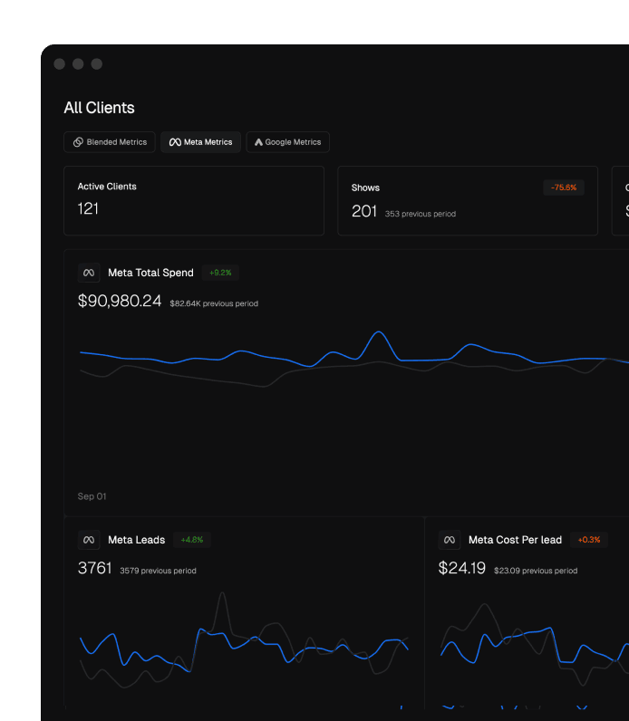 Supametric Dashboard