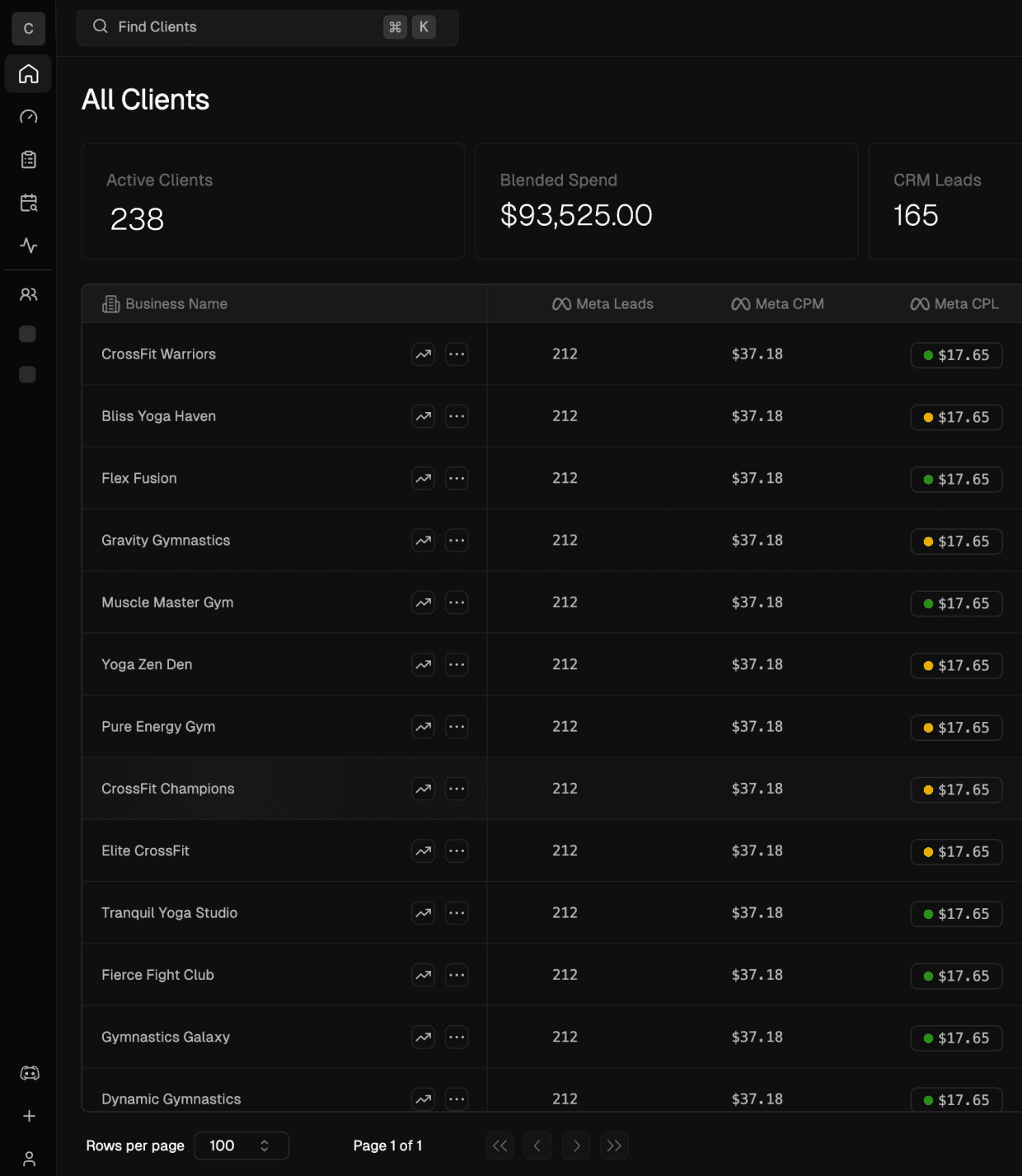 Supametric Dashboard