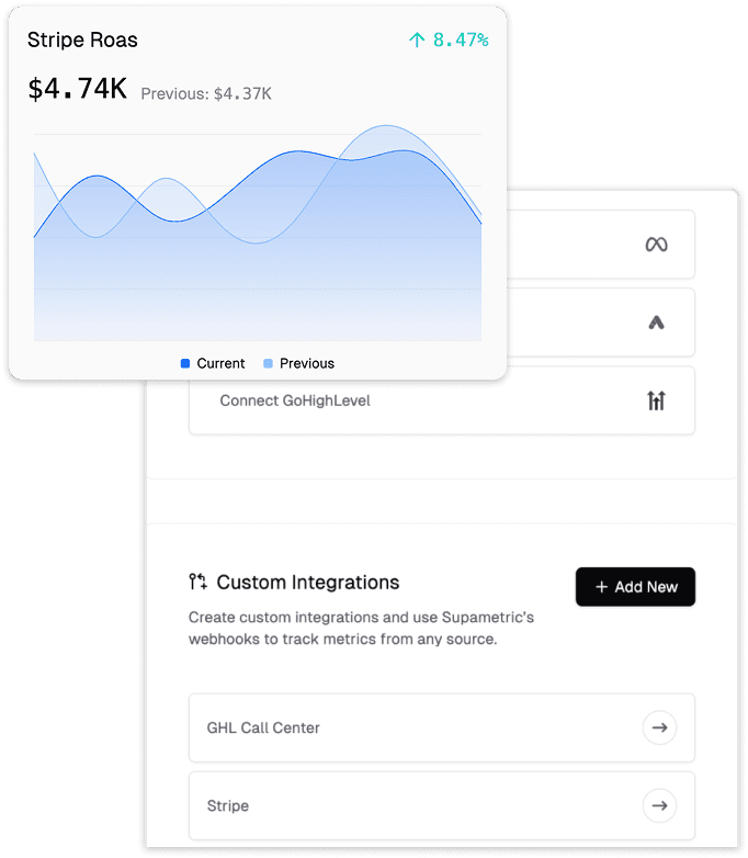 Supametric integrations UI image